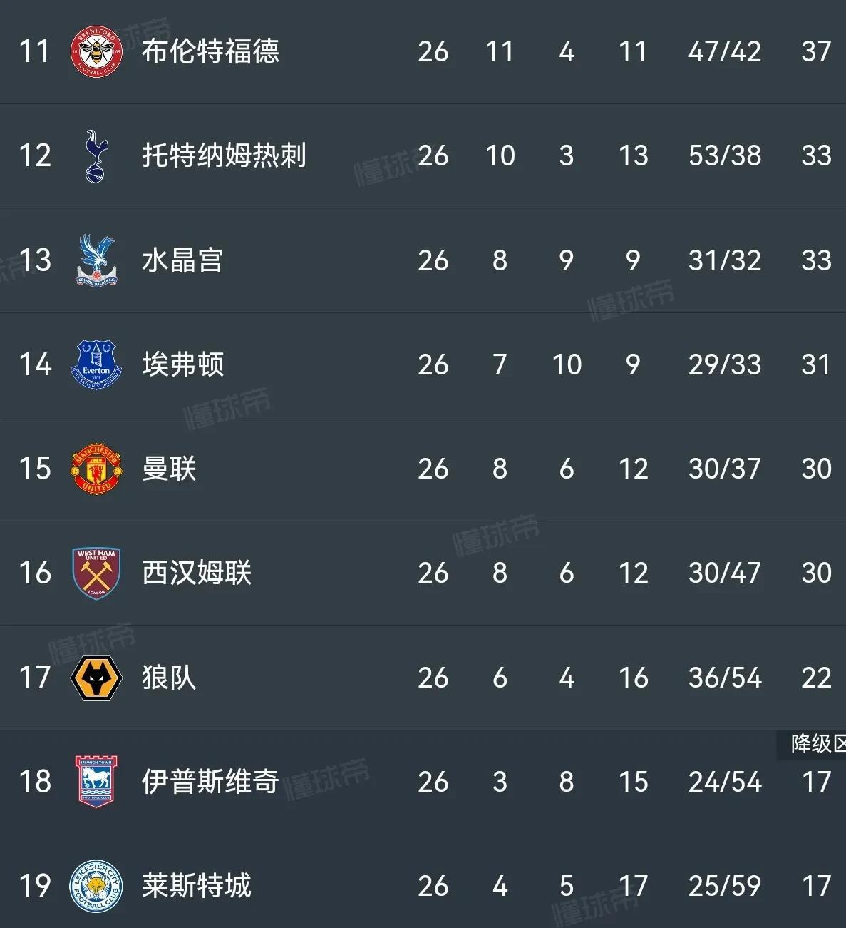 利物浦客场击败沃特福德，积分榜上居首的简单介绍