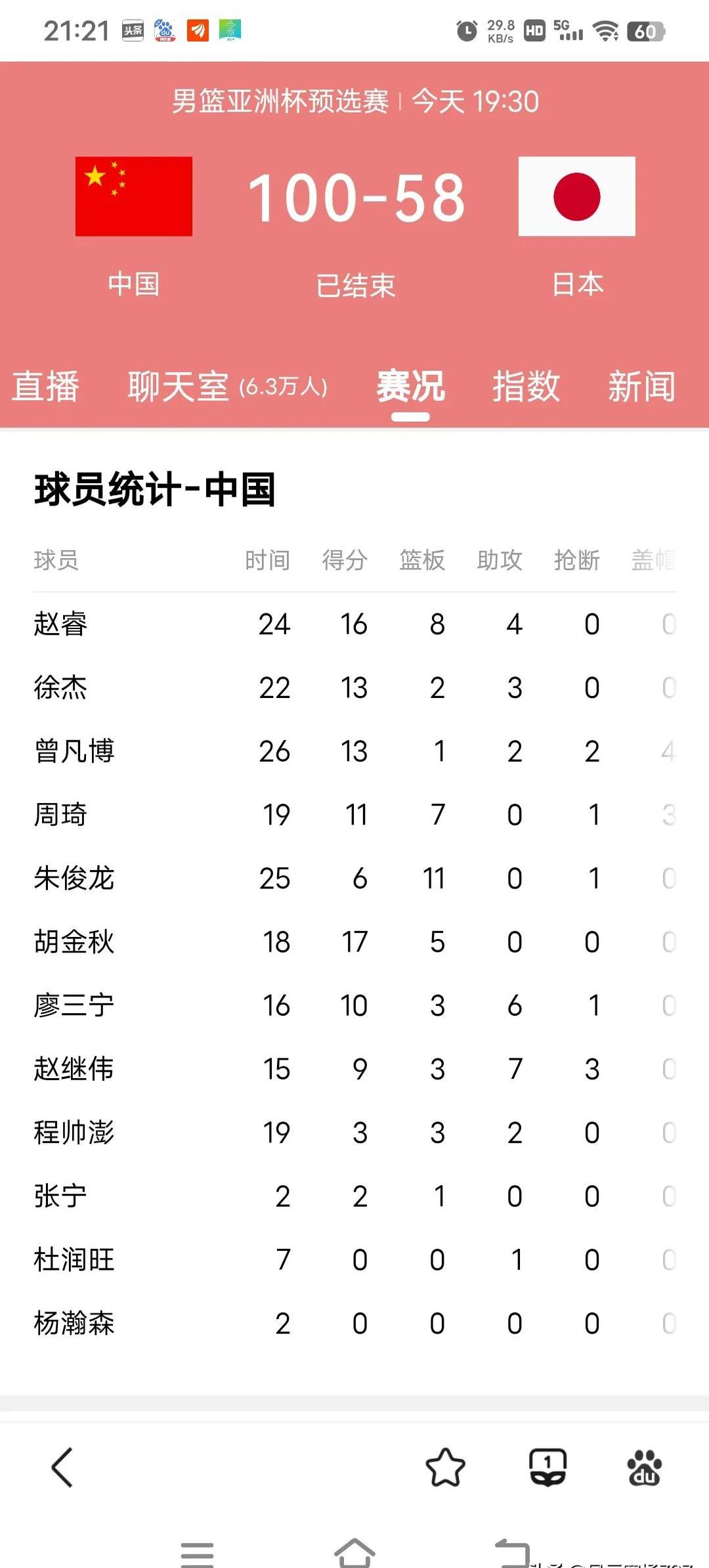 国内球员必杀技：盛赞曝光的天赋球员的简单介绍